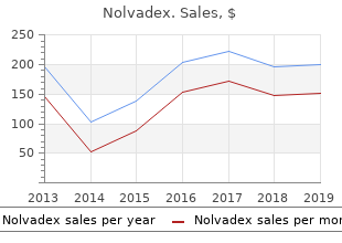purchase nolvadex with paypal