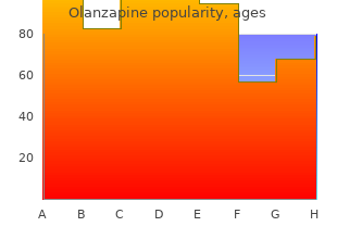 cheap olanzapine 7.5 mg free shipping