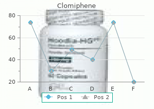 purchase 25mg clomiphene otc