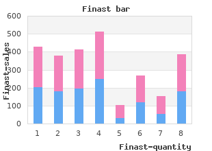 discount finast 5 mg otc