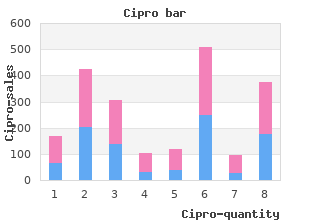 cipro 1000mg sale