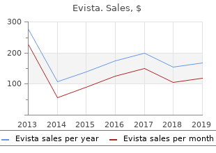 purchase evista on line