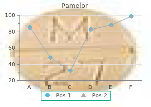 discount pamelor 25 mg fast delivery