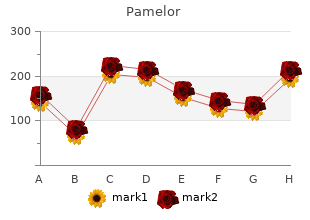 buy discount pamelor 25 mg on-line