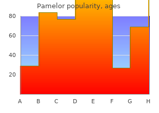 order 25mg pamelor visa