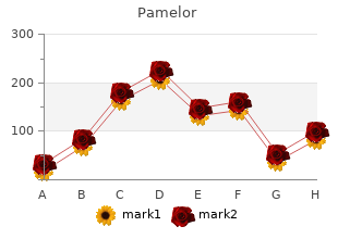 purchase pamelor cheap