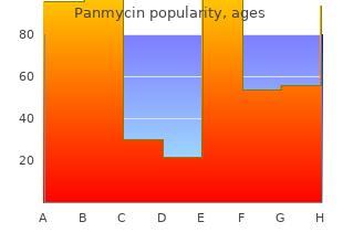 buy panmycin 250mg without prescription