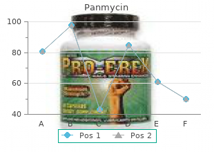 panmycin 500 mg with mastercard