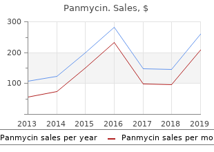 discount panmycin