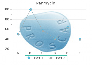 order on line panmycin