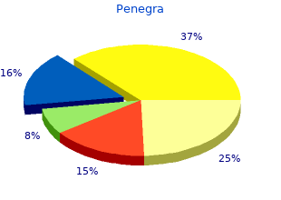 order genuine penegra