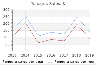 Penegra 120mg