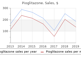 buy cheap pioglitazone 15 mg