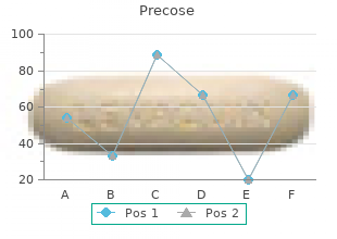 discount precose 25 mg line