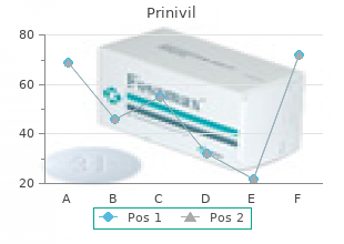 order prinivil online from canada