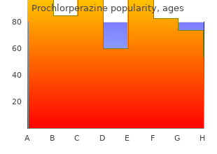 order prochlorperazine without prescription