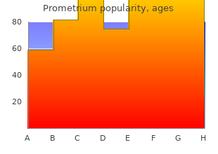 buy prometrium 200mg without prescription