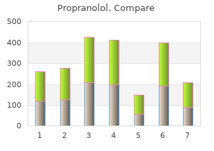 order propranolol on line