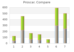 purchase cheap proscar online