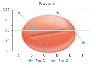 cheap proventil 100mcg without a prescription