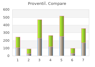 proven proventil 100 mcg