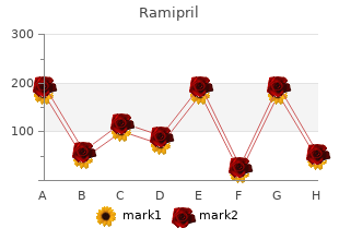 proven 10 mg ramipril