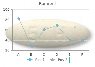 purchase ramipril 10mg fast delivery