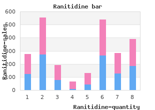 ranitidine 150mg