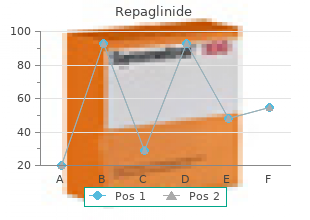 generic repaglinide 1 mg with amex