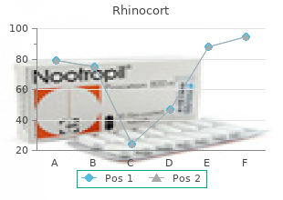 100 mcg rhinocort with amex