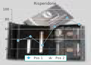 quality risperidone 2mg