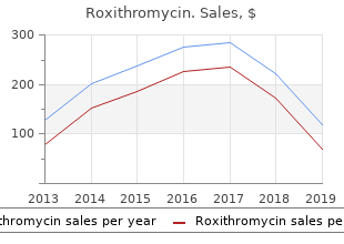 cheap generic roxithromycin canada