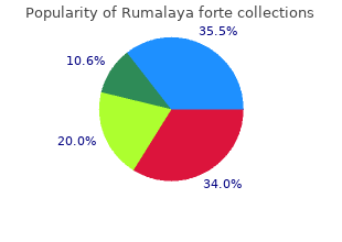 purchase 30 pills rumalaya forte overnight delivery