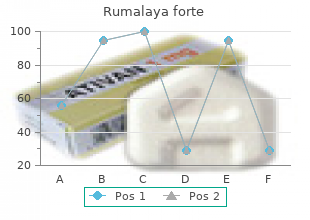 generic rumalaya forte 30 pills amex