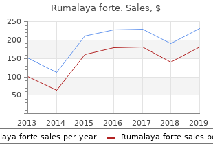 purchase generic rumalaya forte canada