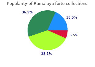 order rumalaya forte without prescription