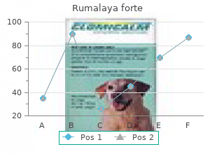 order rumalaya forte 30 pills