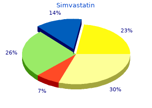 simvastatin 20mg generic