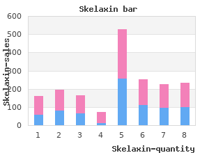 purchase discount skelaxin on-line