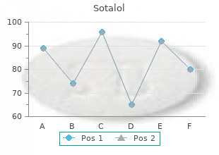 generic 40 mg sotalol fast delivery