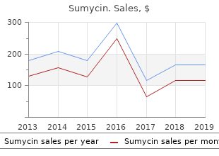 order 250mg sumycin with amex