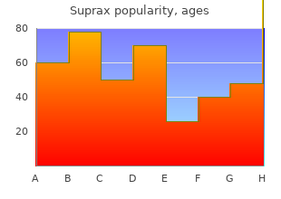 effective suprax 200 mg