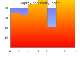 buy generic suprax on-line