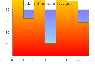 order tadalafil 5mg without a prescription