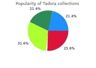 purchase tadora american express