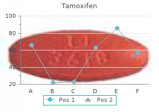 discount tamoxifen online american express