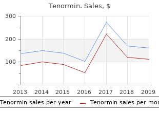 proven tenormin 100mg