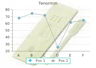 buy cheap tenormin