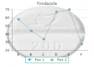 buy tinidazole 300 mg overnight delivery