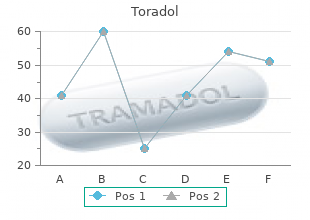 purchase toradol 10 mg online